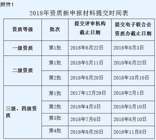 深圳企業信息系統集成服務三四級第2批資質申報工作啟動