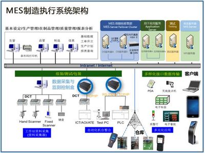 MES制造執行系統 價格與廠家解析——中國供應商信息系統集成服務
