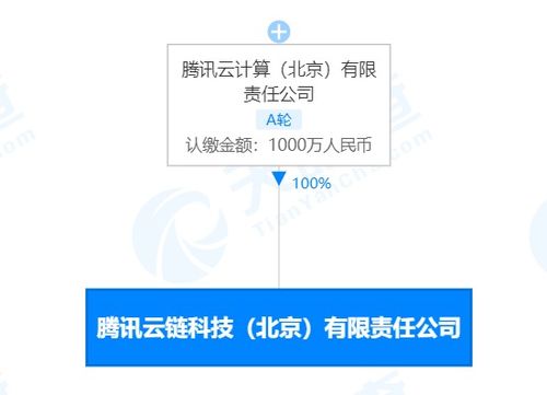 騰訊云計算在京成立云鏈科技新公司 注冊資本1000萬元聚焦信息系統集成
