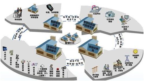 智慧社區為何越來越火？信息系統集成服務的關鍵作用