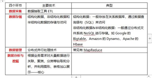 信息系統集成 從概念到服務實踐