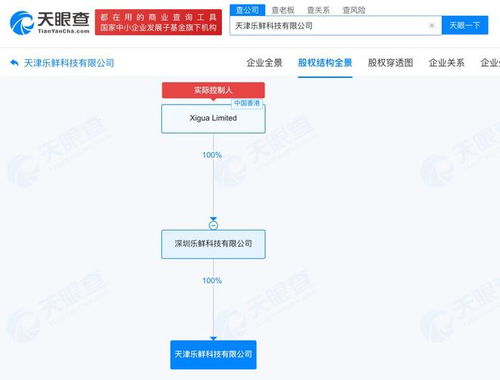 美團新設(shè)樂鮮科技，千萬元布局天津深耕本地服務(wù)與信息系統(tǒng)集成
